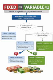 fixed-or-variable-mortgage-decision-tree-calgary.png